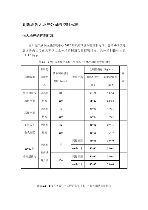 现阶段各大发展商的结构控制标准