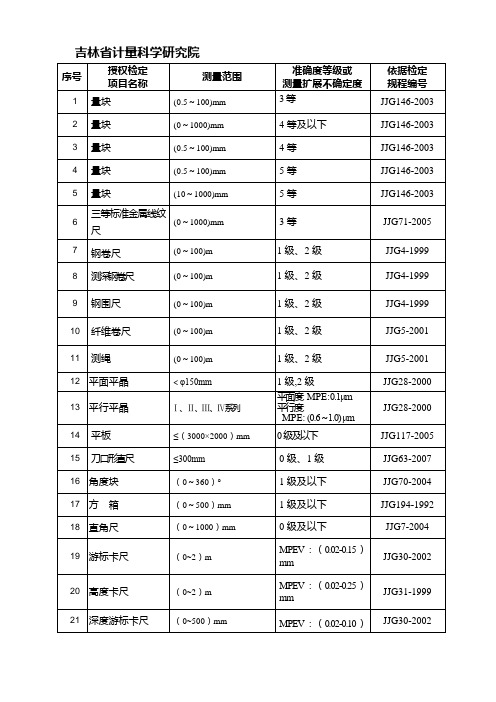 吉林省计量科学研究院