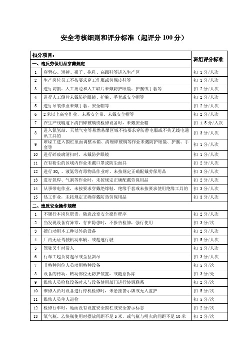 安全考核细则和评分标准