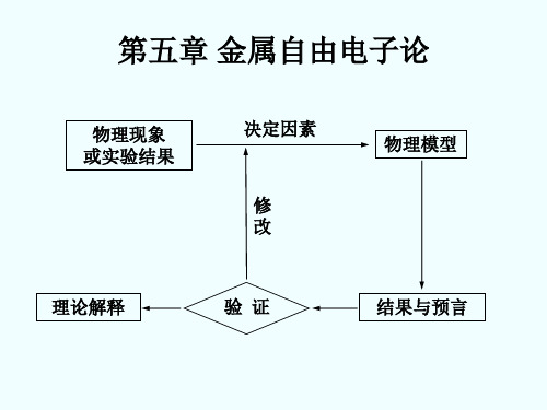 研究生固体物理 第五章 金属自由电子论(上)