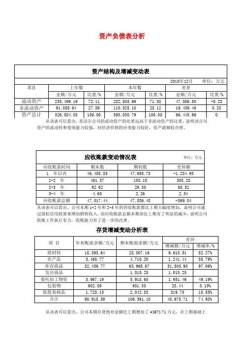 苏泊尔股份有限公司财务报表分析