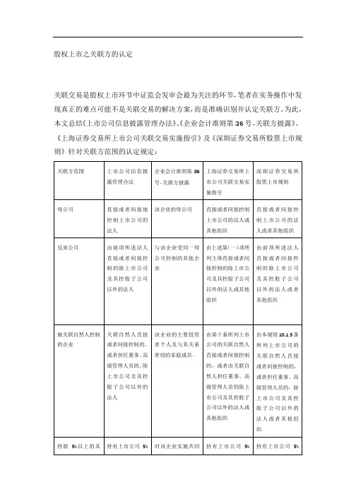 20180124股权上市之关联方的认定