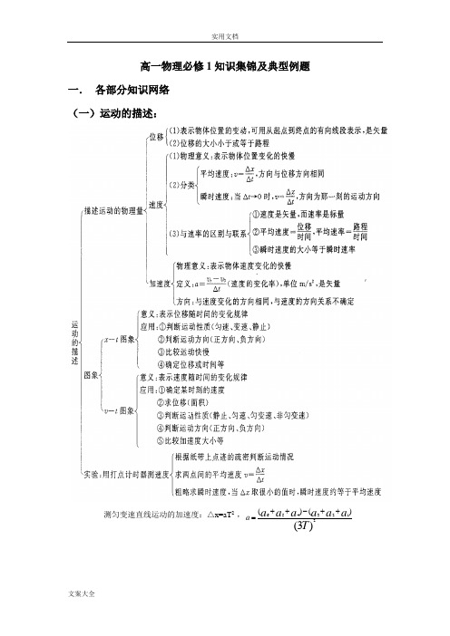 高一物理典型例题