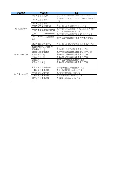 企业名录产品列表xls