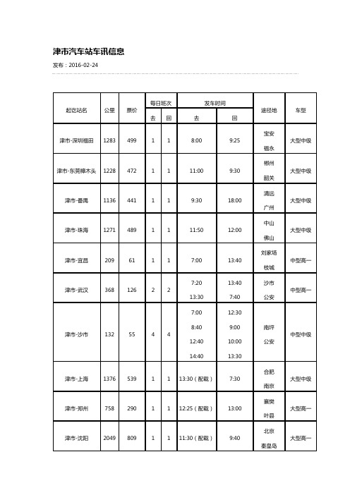 常德津市汽车站发车时刻表