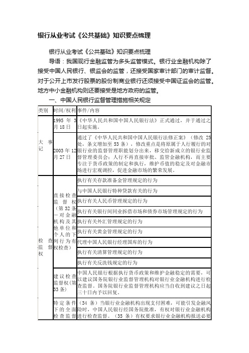 银行从业考试《公共基础》知识要点梳理