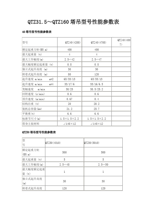 塔吊型号性能参数表