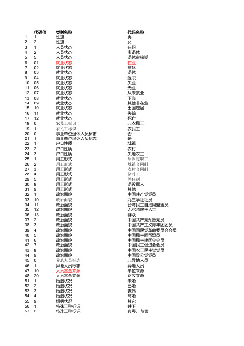 参保人员信息表代码值