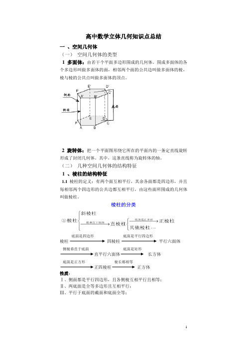 高中数学立体几何知识点总结(详细)