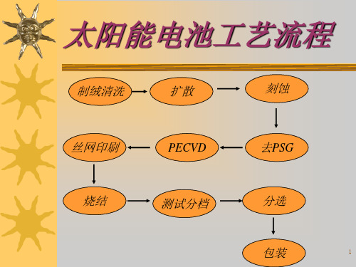 光伏电池工艺培训资料