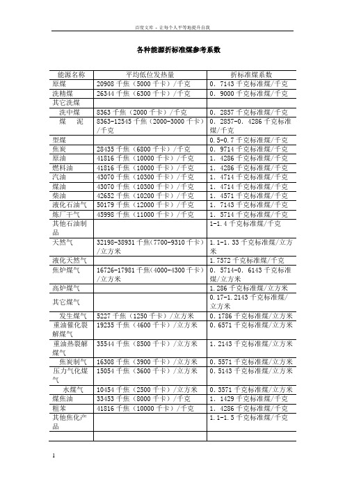 各种能源折标准煤参考系数