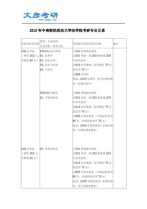 2015年中南财经政法大学法学院考研专业目录_中南财经大学考研网