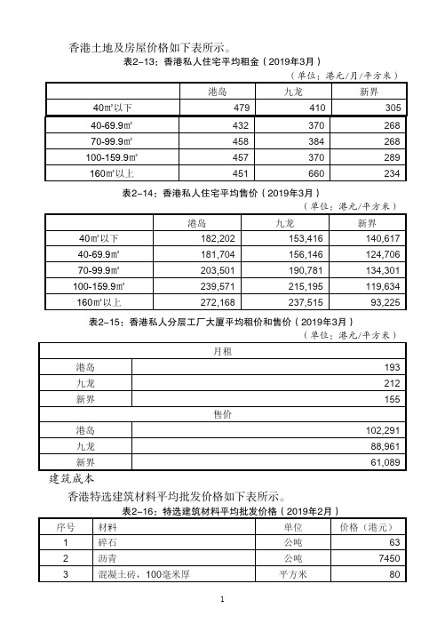 香港房地产市场及建筑成本分析