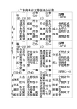 广东高考作文等级评分标准