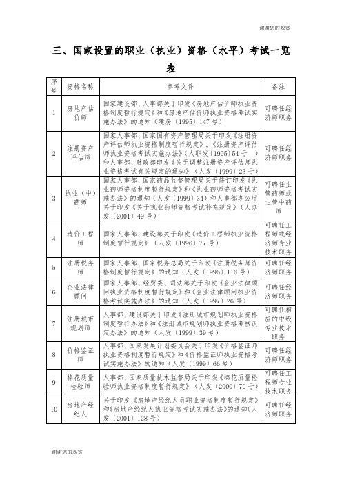 三、国家设置的职业(执业)资格(水平)考试一览表.doc