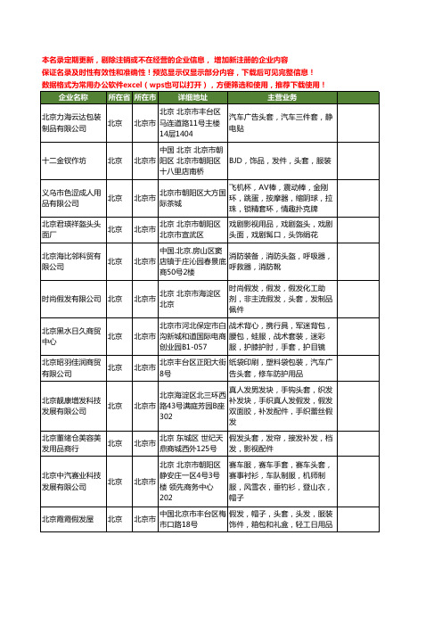 新版北京市头套工商企业公司商家名录名单联系方式大全19家