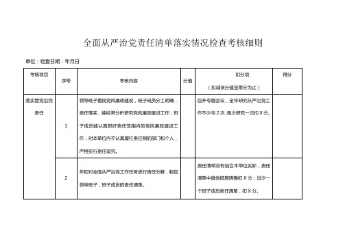 党风廉政建设检查情况表