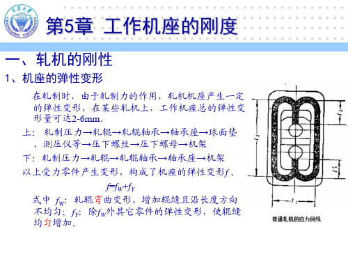 (轧制成形设备教学课件)第5章工作机座的刚度