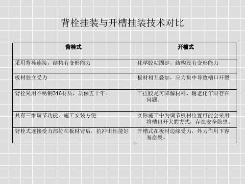 石材干挂的背栓式与开槽式技术对比资料