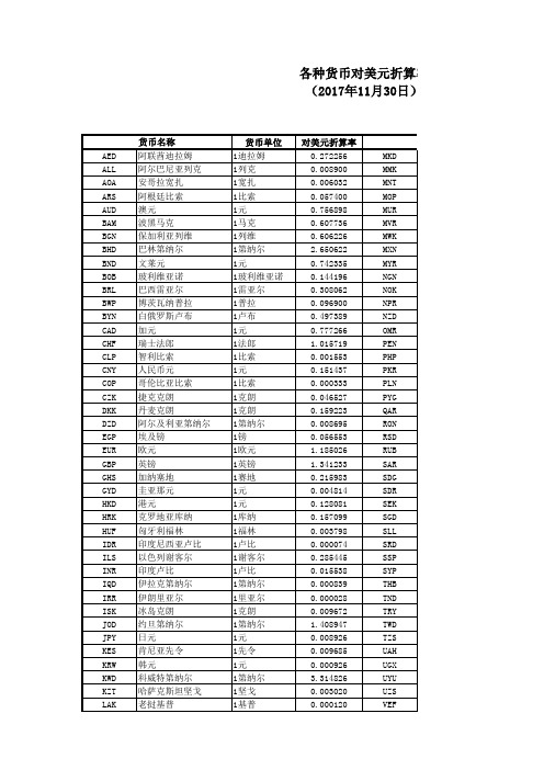 2017年度人民币汇率中间牌价及美元折算率(第十二期)