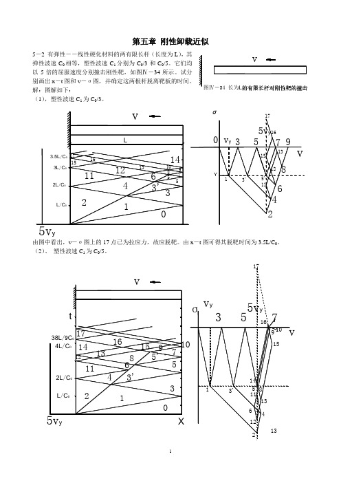 应力波基础第五章