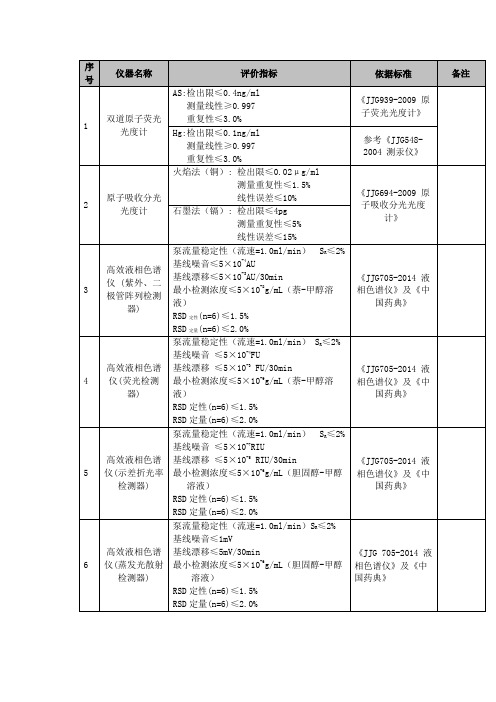 仪器设备检定校准结果有效性