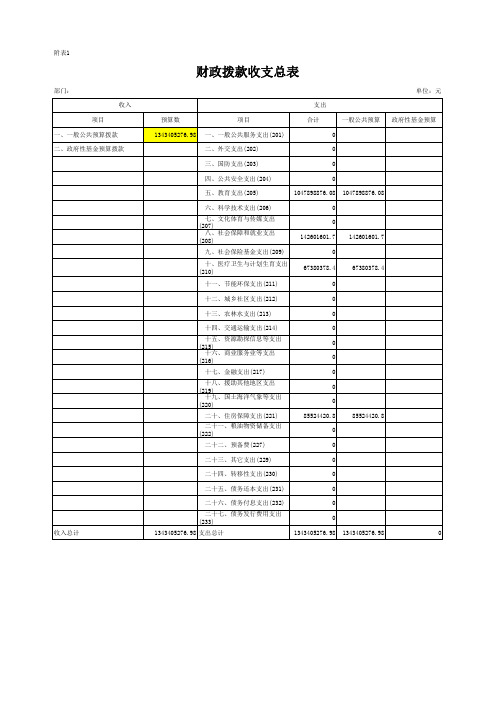 财政拨款收支总表