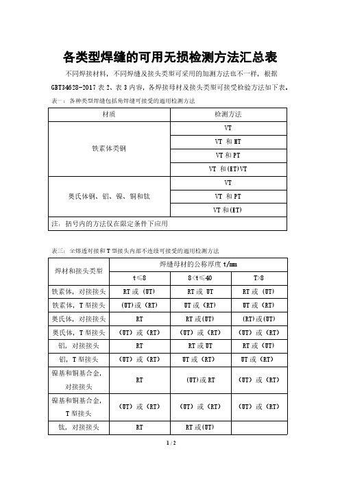 各类型焊缝的可用无损检测方法汇总表