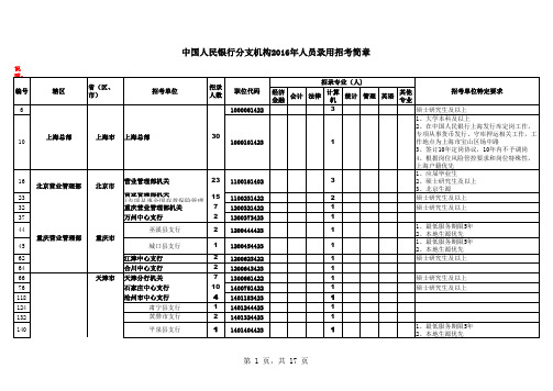 中国银行招聘计划
