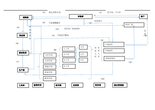 手工帐流程图