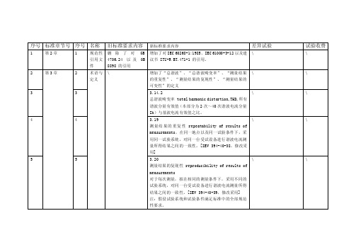 关键元器件清单及其供应商名录