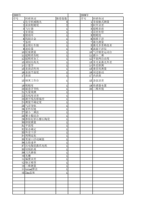 【国家自然科学基金】_超精密测量_基金支持热词逐年推荐_【万方软件创新助手】_20140730