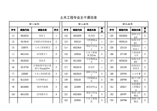 西南交大保研主干课