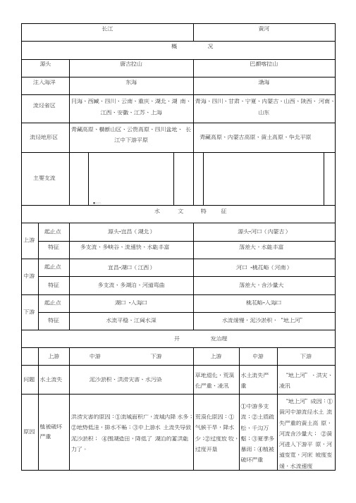 七年级地理上册长江与黄河知识点