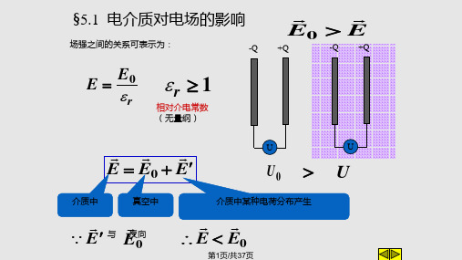 第三篇静电场电介质PPT课件