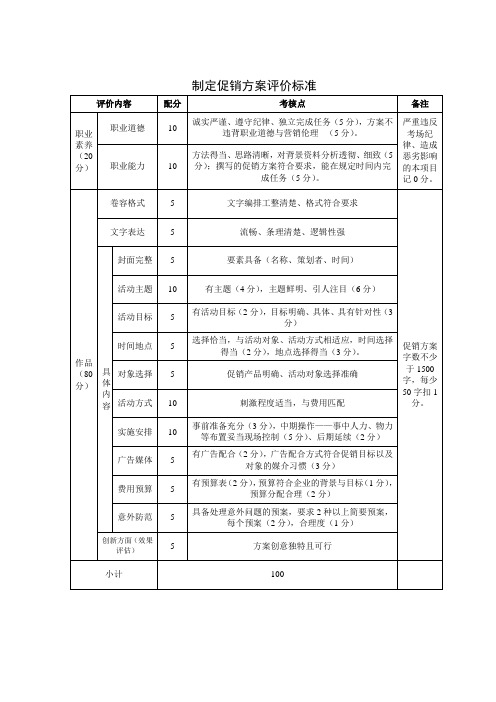 制定促销策划方案评分标准