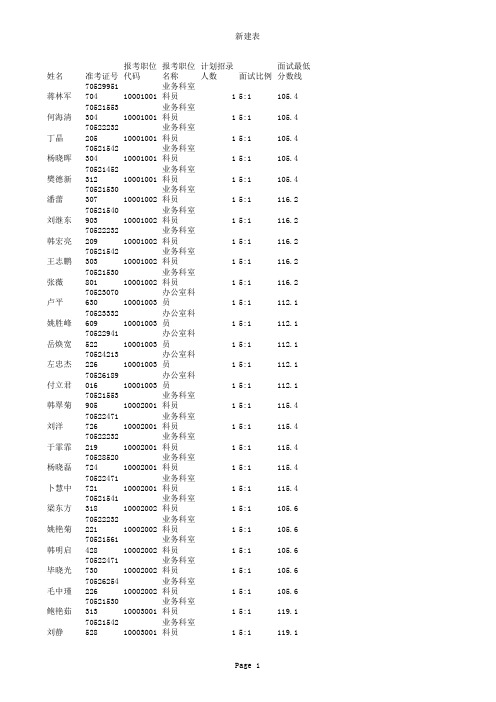 705国家统计局内蒙调查总队