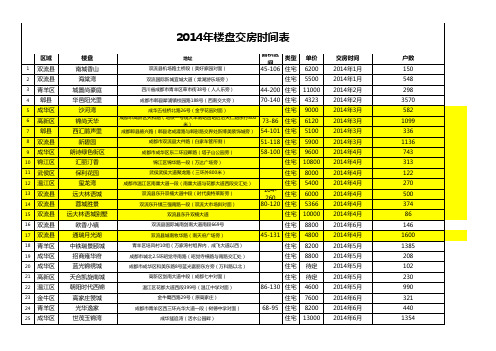 成都 楼盘交房时间表 新 