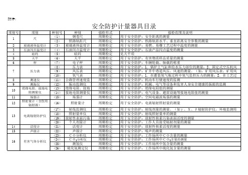 安全防护用计量器具