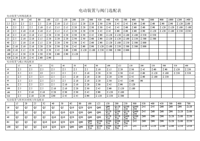 常州凯文电动装置与阀门选型手册