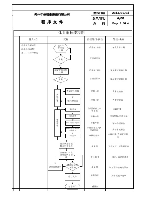 QP-8.2.2内部审核管理程序
