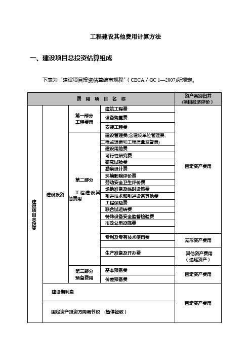 二类费用-工程建设其他费用计算