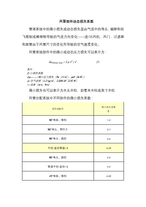 风管部件动态损失系数