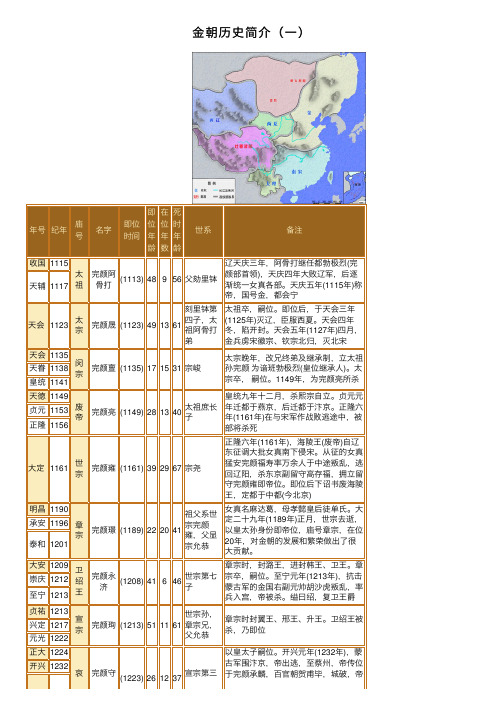 金朝历史简介（一）