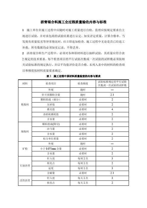 沥青混合料施工全过程质量验收内容与标准