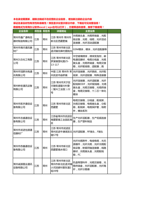 新版江苏省常州光纤适配器工商企业公司商家名录名单联系方式大全10家