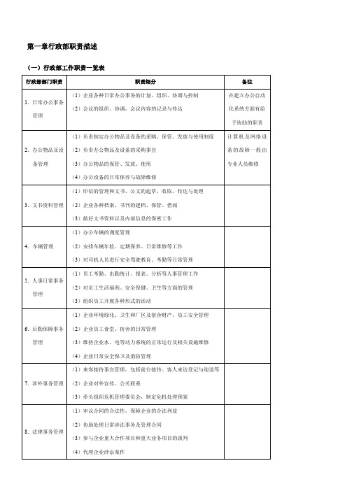 行政管理表格