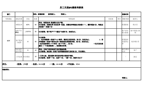 质量经理月度KPI绩效考核表