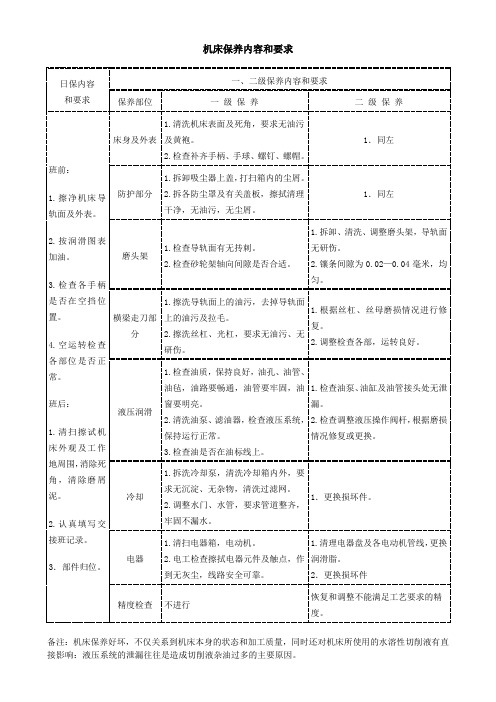 机床保养的内容和要求