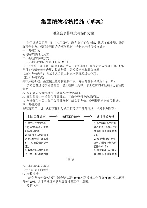 集团绩效考核方案及细则